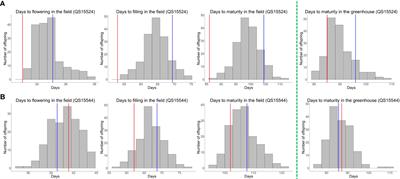 Dissection of the E8 locus in two early maturing Canadian soybean populations